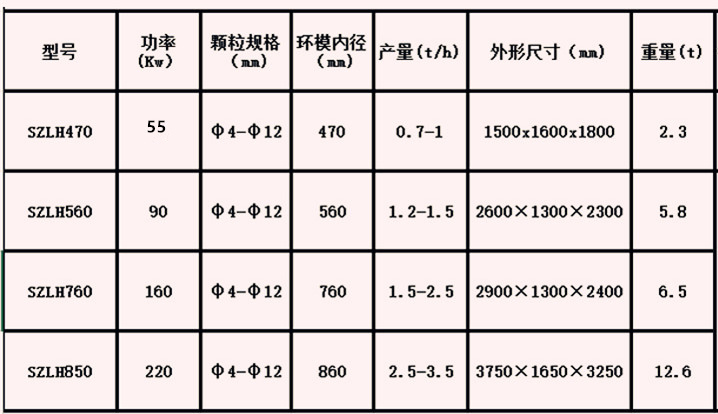 榴莲视频成人官网参数