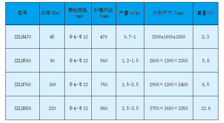 如何做才能够使生物质榴莲视频成人官网设备的产量有所提高