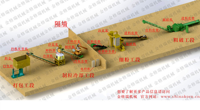 秸秆榴莲视频成人官网设备生产线