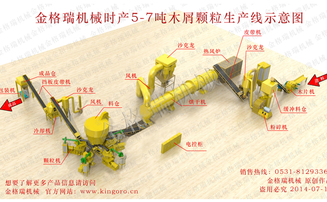 生物质榴莲视频成人官网械生产线