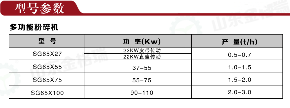 多功能粉碎机型号参数