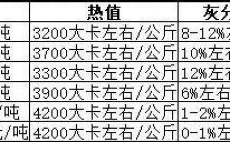 生物质榴莲视频成人官网生产的颗粒燃料哪种好？